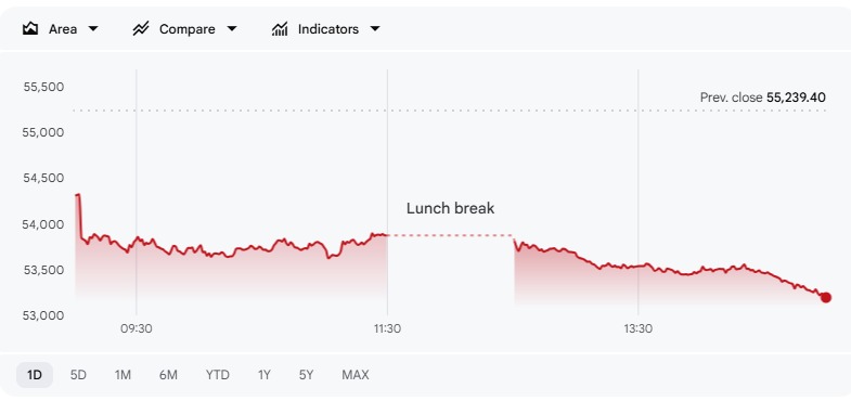 Indian Stock Market Set to Fall: 10 Key Overnight Triggers — Fed Policy, Oil Surge, Nasdaq & Nikkei Crash